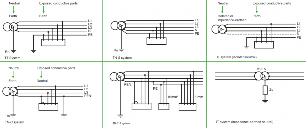 Electrical grounding systems 2
