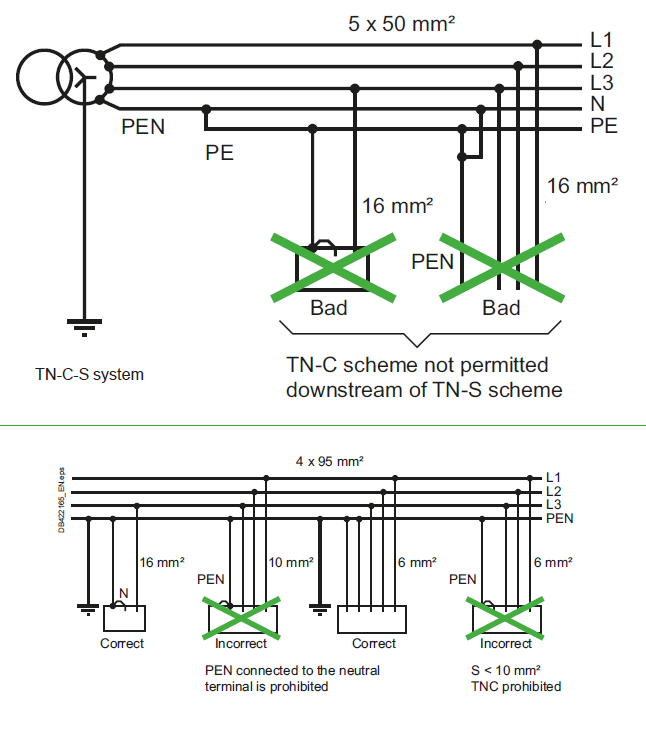 Electrical grounding systems 2